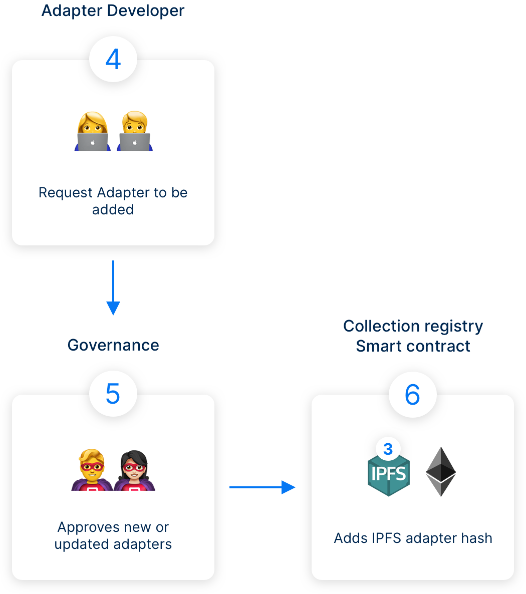 How Cryptostats works