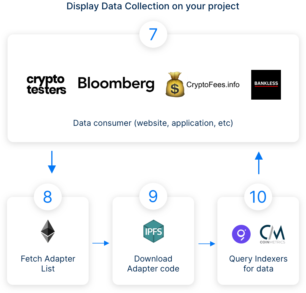 How Cryptostats works